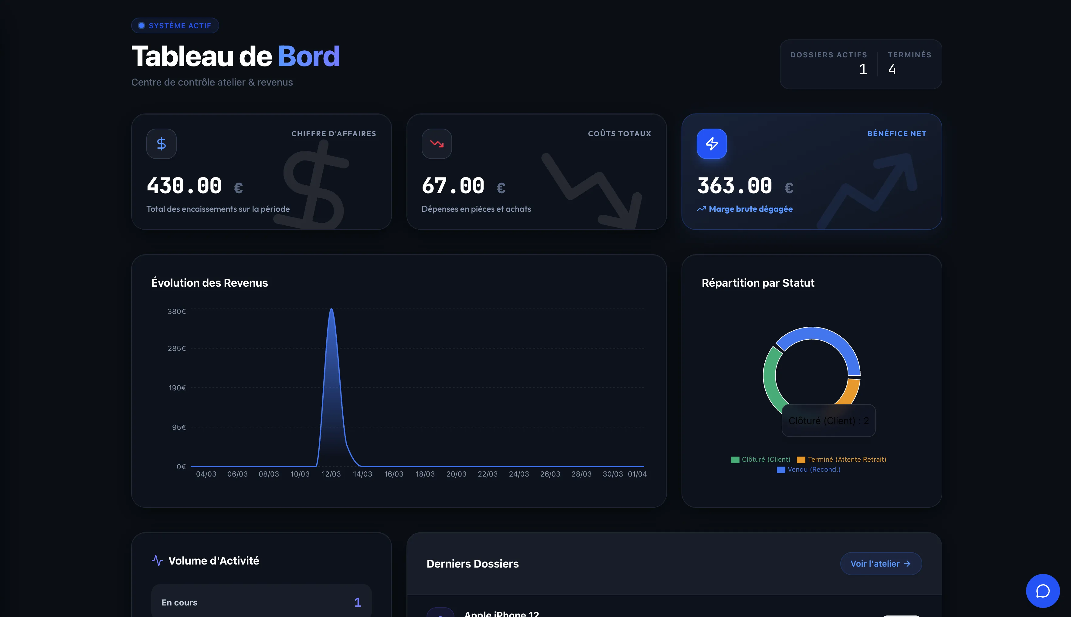 Delta Manager — Tableau de bord business